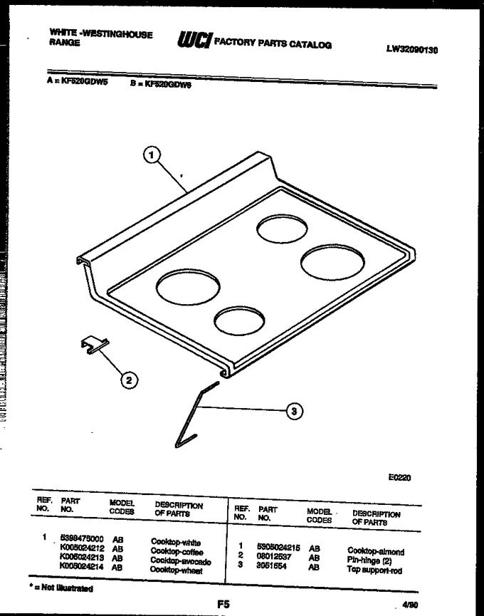 Diagram for KF520GDD5