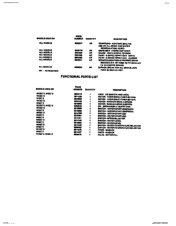 Diagram for WISCL2