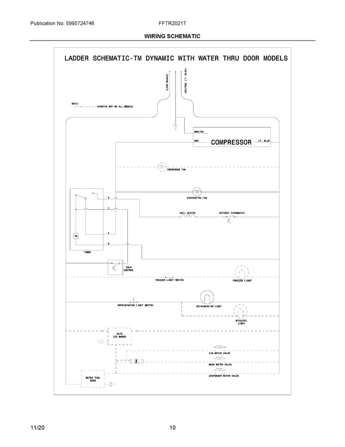 Diagram for FFTR2021TS8