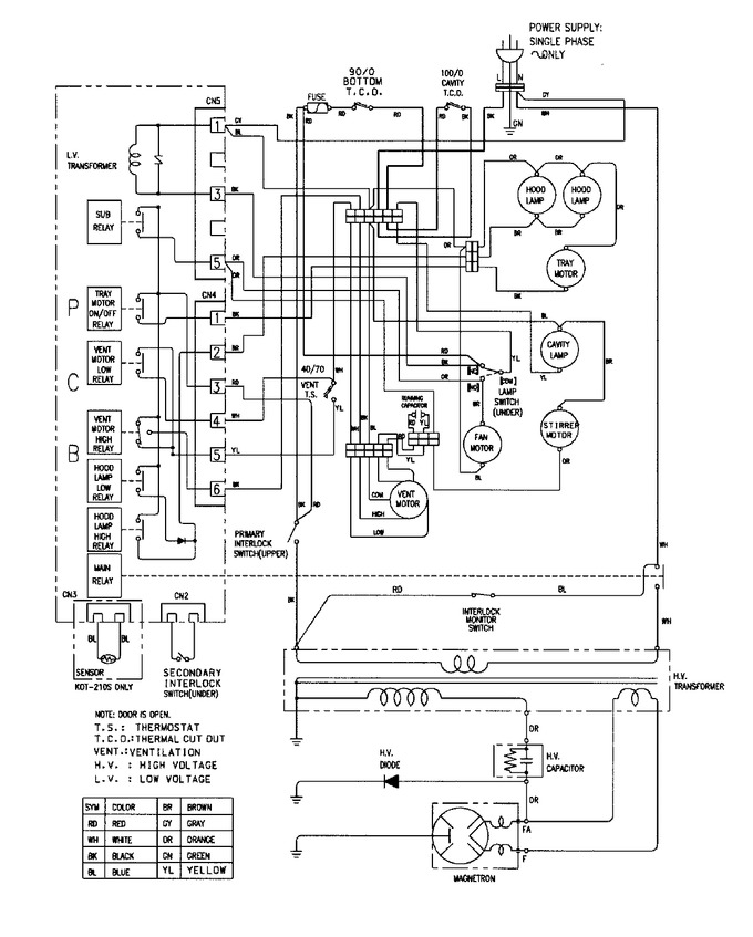 Diagram for CMV1000ADA