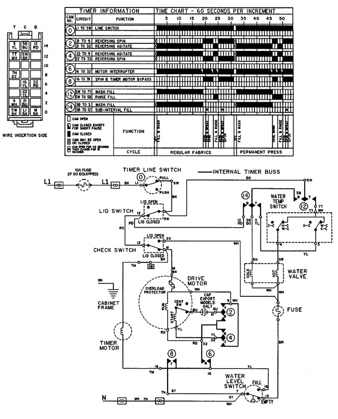 Diagram for LAT5006GGE