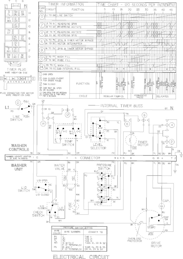 Diagram for LSE7806ADE