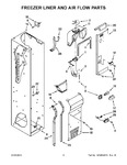 Diagram for 05 - Freezer Liner And Air Flow Parts