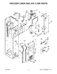 Diagram for 05 - Freezer Liner And Air Flow Parts