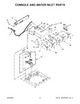 Diagram for 03 - Console And Water Inlet Parts