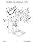 Diagram for 03 - Console And Water Inlet Parts
