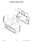Diagram for 03 - Control Panel Parts