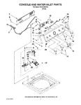 Diagram for 02 - Console And Water Inlet Parts