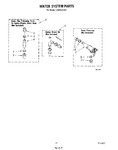 Diagram for 11 - Water System