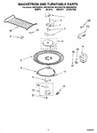 Diagram for 05 - Magnetron And Turntable Parts