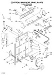 Diagram for 02 - Controls And Rear Panel