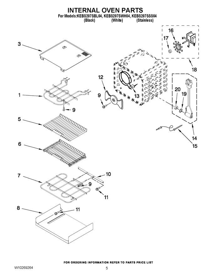 Diagram for KEBS207SSS04