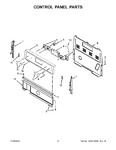 Diagram for 03 - Control Panel Parts