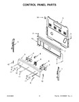 Diagram for 03 - Control Panel Parts