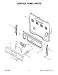 Diagram for 03 - Control Panel Parts